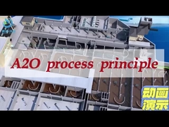 المعدات المتكاملة A2O