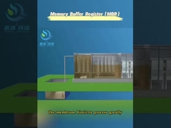 المعدات المتكاملة لـ MBR